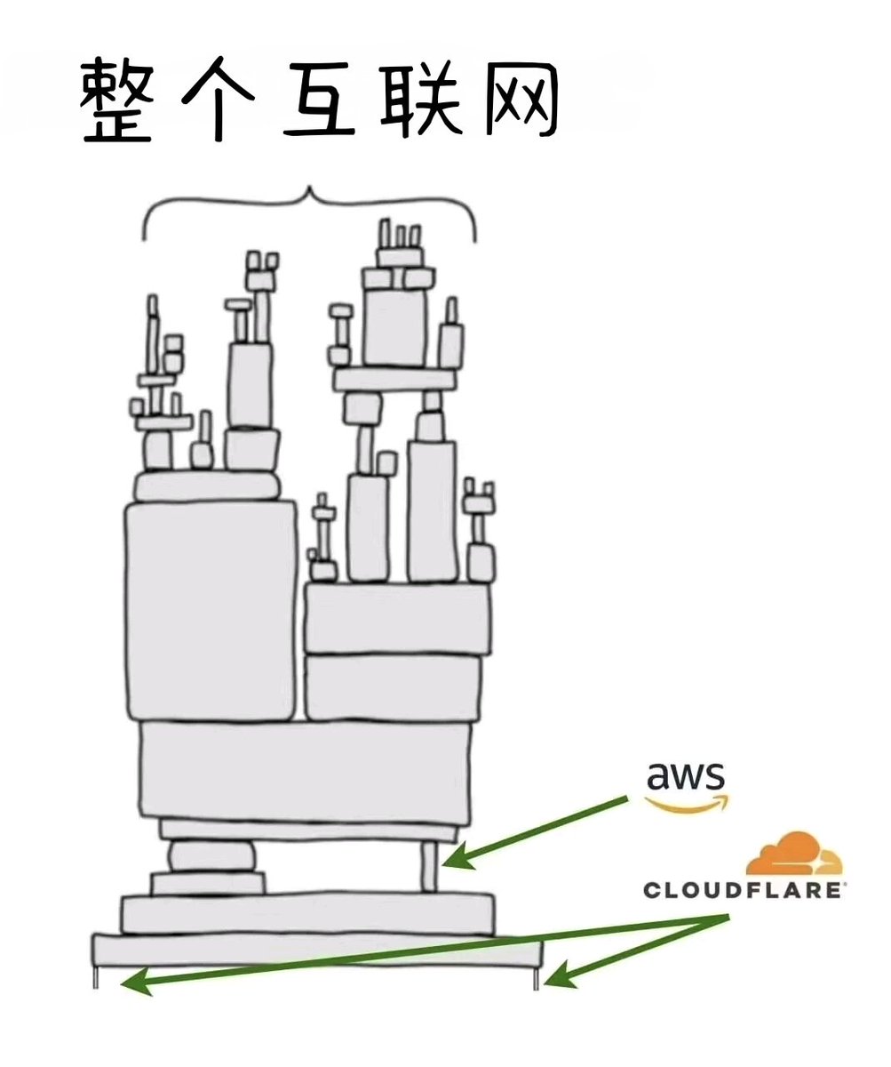 Mr.f (@mrapev) on Twitter photo 