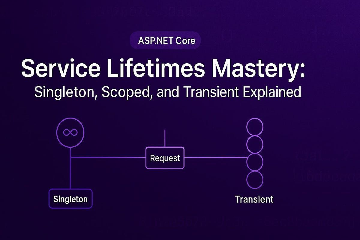 aspnetcore_news's tweet image. Stop leaks — master ASP .NET Core lifetimes today by Aliaksandr Marozka medium.com/@alexbel83/asp… #aspnetcore