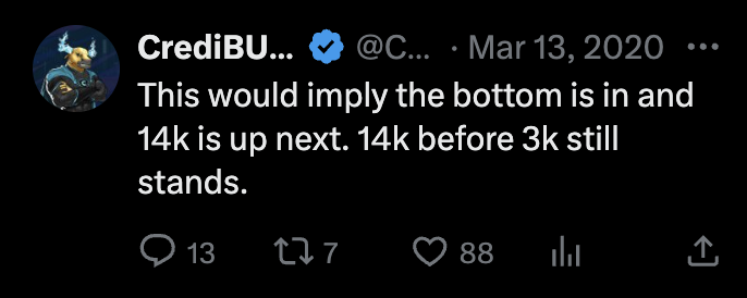 CredibleCrypto가 2020년에 게시한 비트코인 반등 예측 트윗 스크린샷