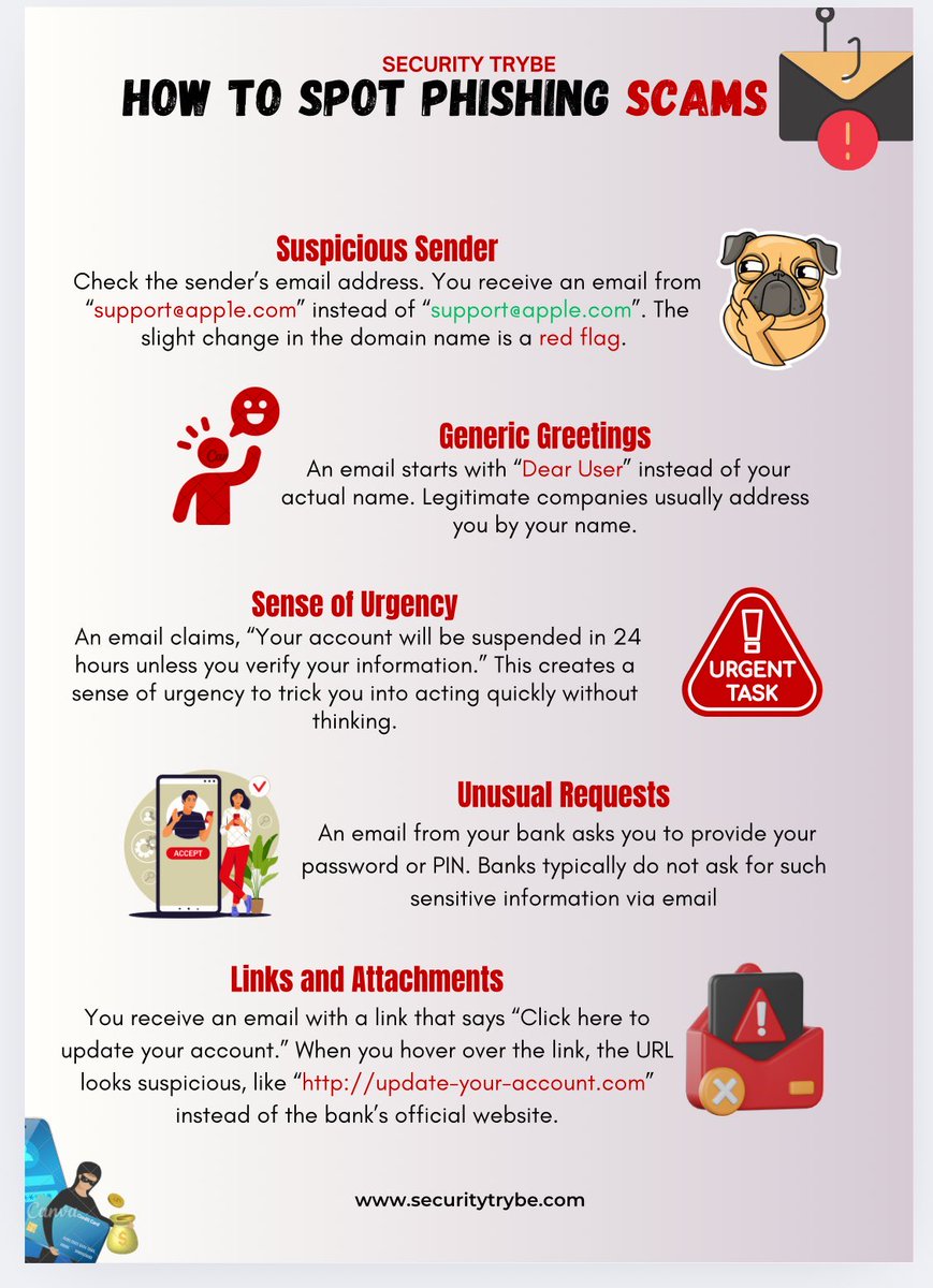 SecurityTrybe's tweet photo. How to spot phishing scams https://t.co/cyXz57IVGn