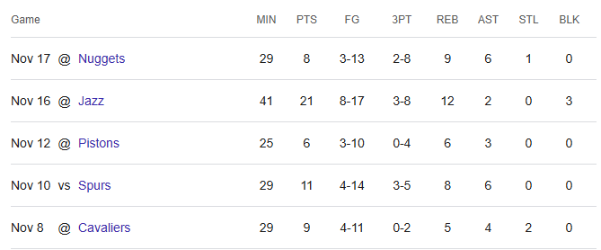 ETFisher24's tweet photo. Vuc is lucky he hit that 3 last night because I'm pretty sure the slander was going to reach an all-time high after this recent stretch of his. https://t.co/T0PfZPuKZQ