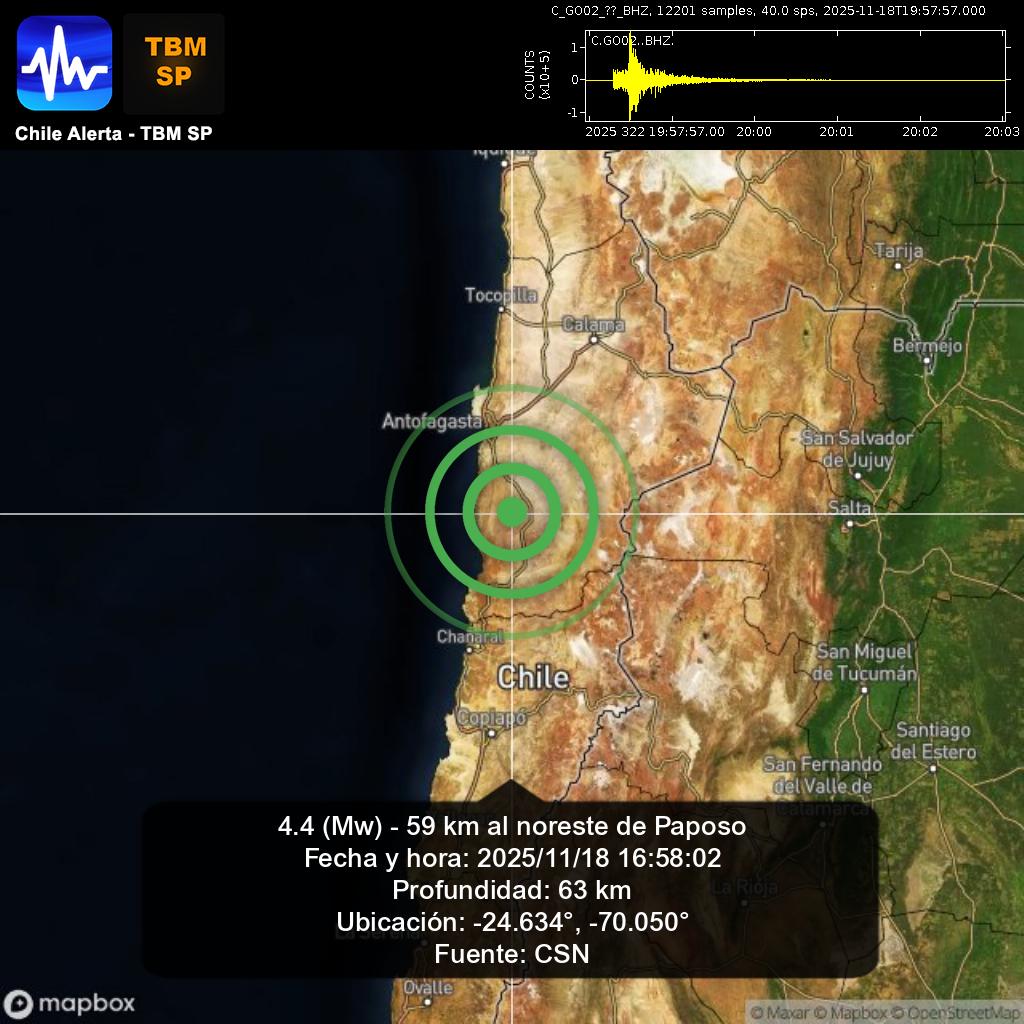 ChileAlertaApp's tweet photo. Actualización de informe sísmico. 🇨🇱
4.4 (Mw) - 59 km al noreste de Paposo.
2025/11/18 16:58:02
App: https://t.co/RblVNxZYn8
🔁 Comparte, comenta y síguenos 👍
#Paposo #earthquake #sismo #temblor #terremoto #CSN #GUC #Chile https://t.co/cW09qt4hXe