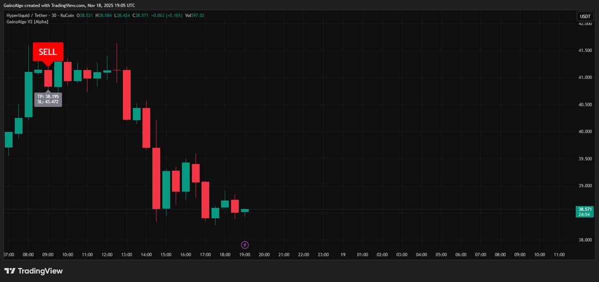 gainzalgo's tweet image. $HYPE caught perfectly by Gainzalgo. We are not affected by Cloudflare we are affected when Jerome Powell speaks. Caught $NVDA, $HD and $AVAX clean. $ZEC next in line.
x.com/gainzalgo/stat…