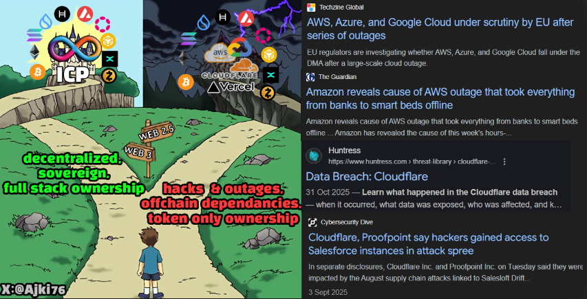 #InternetComputer $ICP fills the WEB3 gap with full stack onchain hosting and letting dApps plug into the blockchains that best fit their use case. ⚡️

It’s time to end offchain crutches for dApps.🚨