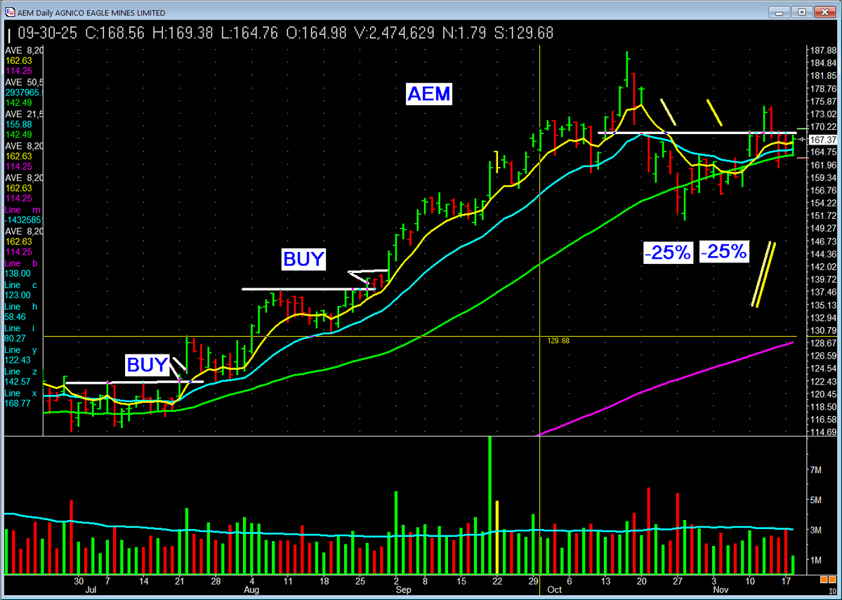 We are in GOOD SHAPE  with the stocks we own. Here are a few.  Note the bases. Note the TREND. #missionwinners  #stocks
