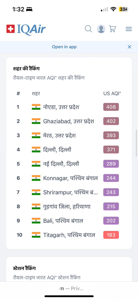 skjsaurabh's tweet image. Pune has 231 AQI. Top 3 most polluted cities in UP. Activists want GRAP and stoppage of construction in Delhi!

If you want to impose GRAP and stop construction and factories do it in whole indo gangetic plain. Punjab to West Bengal. Pura GT road ka area band karna padega.

Sirf…