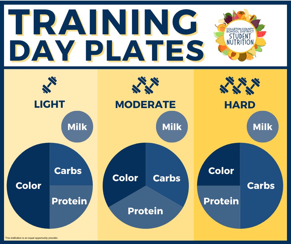 ColletonMeals's tweet image. Attention, student athletes! 🏈⚽🏀 Ensure you have the fuel you need to perform. Fill your plate accordingly depending on your level of activity each day. 🍽️

#Colletonsc #Colletonsouthcarolina #Colleton #scschools #Colletoncounty #Colletoncountyschooldistrict