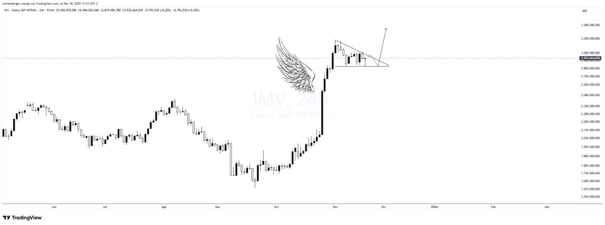 Favio Schneeberger tweet media