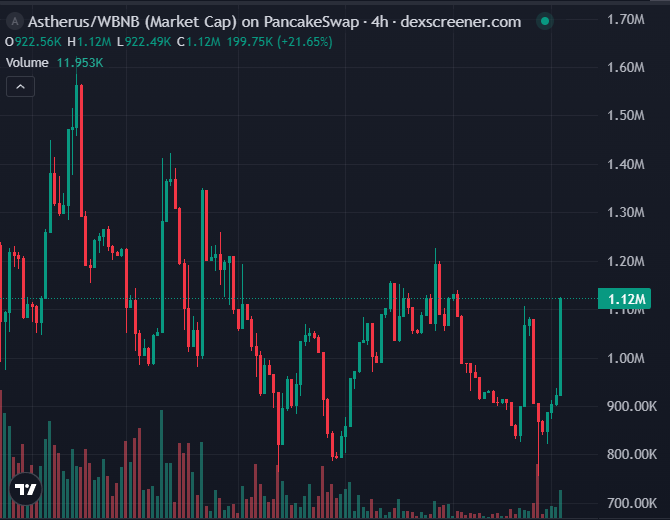 LFGNOW1's tweet image. I’ve been quiet the last couple days/weeks about what I’ve been buying… mainly because I haven’t been buying.

Market’s been shaky and in this space you NEED to know when to sit on your hands.

It’s one thing to know how to make money, another to know how not to lose it.

Most…