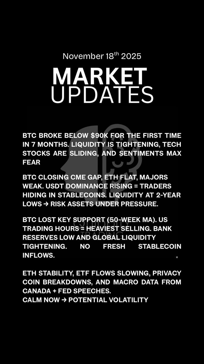 QuiddityT's tweet photo. Market updates November 18th! #btc #eth #crypto #trading #news https://t.co/NDknTf7XOz