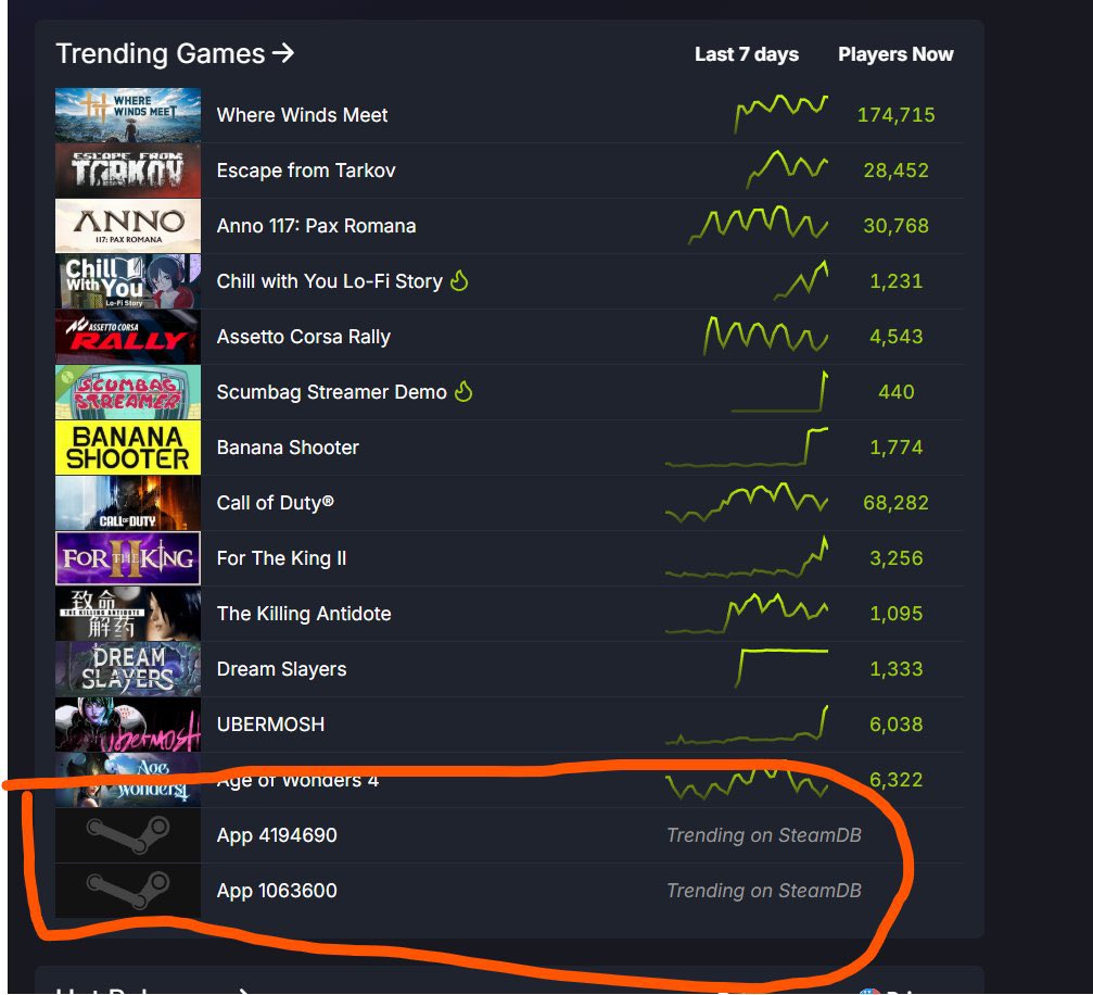 JVindahouse's tweet photo. CABRONES PAREN TODO QUE STEAM ACABA DE SUBIR DOS ARCHIVOS SIN NOMBRE A LA STORE 

ES HOY TE LO JURO QUE HOY ANUNCIA HALF LIFE 3 AAAAAAA https://t.co/05ZCcyFzUg