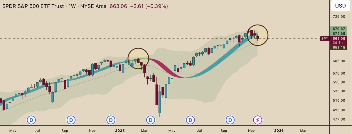 Han_Akamatsu's tweet image. $SPY Edging us here. 👀