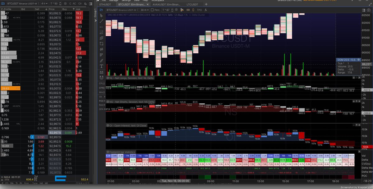 CryptArchitect_'s tweet image. So far so good… 👁️🎯

The DOM decides ⚖️

* Downside defended 

* Sellers absorbed

* CVD divergence bullish

* Delta stabilising

* Clean path to upside liquidity

Want to see the more detail ? And step by step live executions? Check out @ArchiSuite
