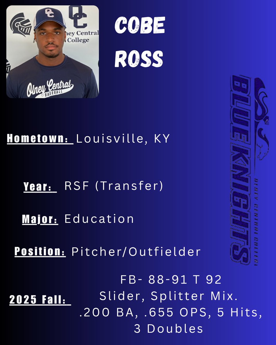 OCCBSB's tweet image. ⚪Sophomore Spotlight🔵

UNCOMMITTED | @CobeRoss42 

Big, strong frame at 6’5/215. Corner OF. Crazy athletic with + speed &amp;amp; arm. Gap-to-gap hitter. Had a great fall on the mound, works SL, SPL off his FB. lots of  improvements this fall. Can't wait to see what the Spring brings!
