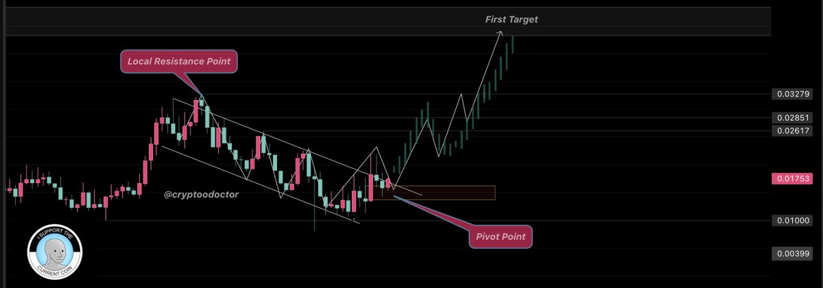 cryptoo_doctor's tweet image. Tweeted earlier: $NPC pivot was real. Similar move incoming.
