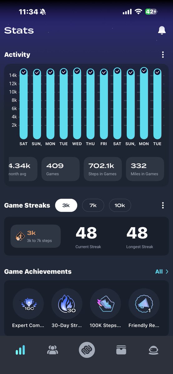 Bitking71428's tweet photo. Finally hit the Gold league and it took me around 47 days to get to this level. 
I could have achieved it earlier if I had locked MF tokens from day 1 but now I am looking to enhance to Platinum.
Also I am planning to lock more MF to hit tier 4 of Gold😇.
@moonwalkfitness https://t.co/mWSjMbuKpu