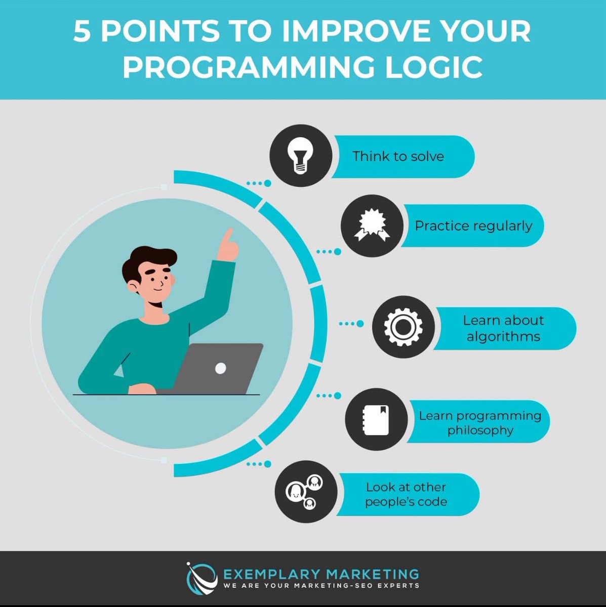 Exemplary4U's tweet image. Sharpen the way you think, and your code gets sharper too. Small daily reps = big results. 💻✨
#ProgrammingLogic #AppDevelopment #CodingTips #SoftwareEngineering #TechMindset #ExemplaryMarketing #DeveloperLife #LearnToCode