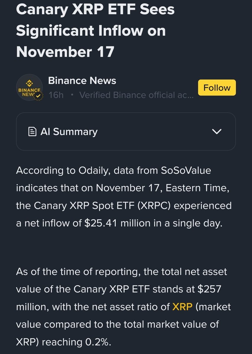 Natep717's tweet image. 📣#XRPNews #XRP ETF &quot;XRPC&quot; inflows are going crazy this is bullish for $XRP‼️ if XRP can break and hold 3.00 USD that&apos;s a sign of recovery. Follow me for more stock and #CryptoNews predictions and T.A. 🚀