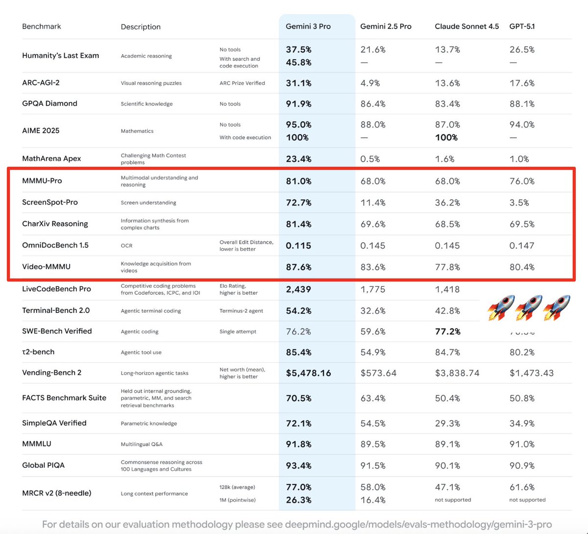JB Alayrac tweet media