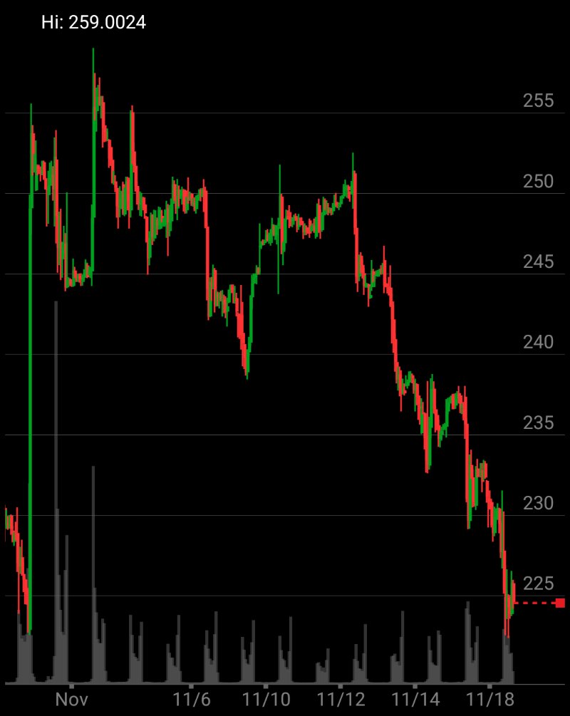 dongulfo's tweet image. I&apos;m checking out $AMZN on #TOSMobile #chart @SchwabTrading