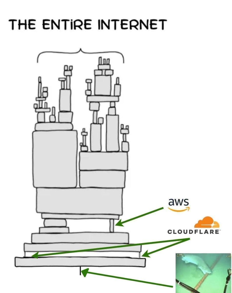 _sysengineer's tweet image. 