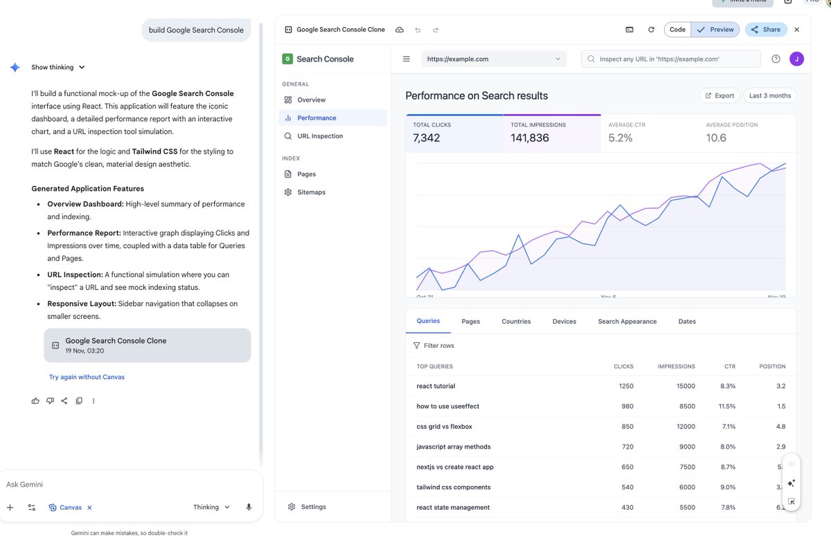 Canvas + new Gemini 3 Pro Thinking

one shot 4 words prompt only "build Google Search Console"

you can check it out here
gemini.google.com/share/f7650179…