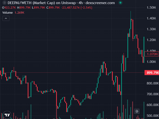 LFGNOW1's tweet image. I’ve been quiet the last couple days/weeks about what I’ve been buying… mainly because I haven’t been buying.

Market’s been shaky and in this space you NEED to know when to sit on your hands.

It’s one thing to know how to make money, another to know how not to lose it.

Most…