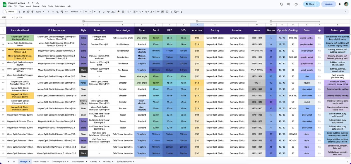 Instead of going through a rigorous autism assessment involving many psychometrics, perhaps I could just have shown my diagnostician my spreadsheet where I document the vintage camera lenses I like. 🤭