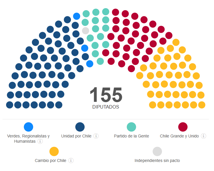 Rod_Lakes's tweet image. Propósito compartido o lucha ideológica ?
Cual es el acto más patriótico, maduro y moralmente responsable en favor de la gente ?
La democracia no se trata de que bando gana, sino de construir entre todos un Chile justo y prospero.

#VamosChile #SegundaVuelta