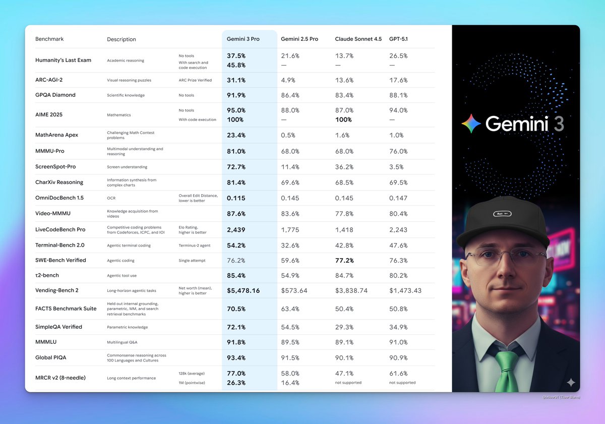 Tibor Blaho tweet media