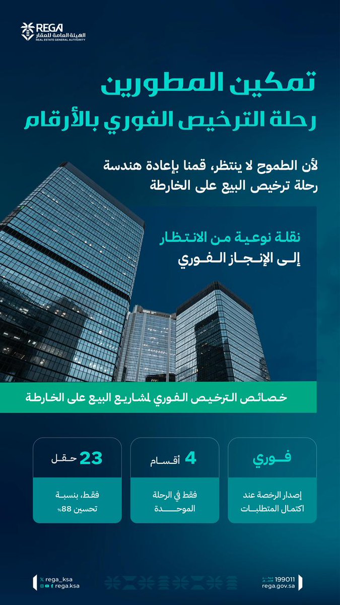 الهيئة العامة للعقار tweet media