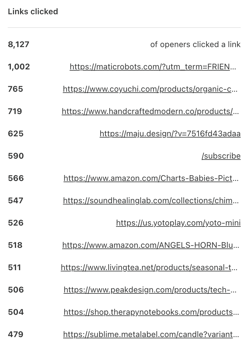 지금까지 가장 많이 클릭된 제품:

 1. @maticrobots
 2. @coyuchi 침대 시트
 3. 엘리스 맥로클런의 메이플 도넛 볼
 4. 산마주 데스크 램프
 5. 아기를 위한 차트 어린이 책 (아내가 쓴