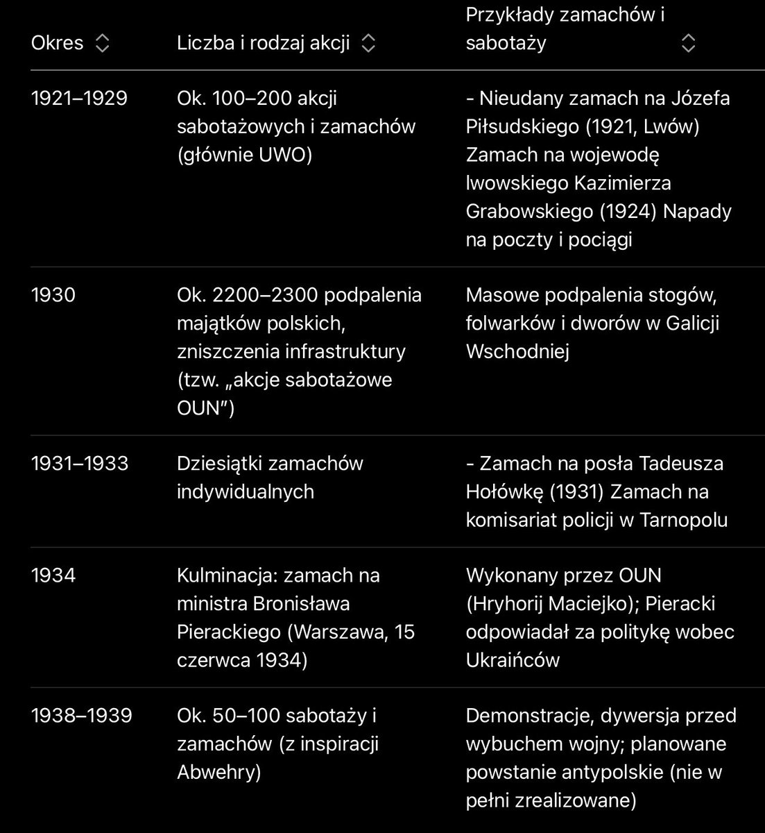 MarekMa88061202's tweet image. Zapytałem ruską onucę Groka o skalę terroryzmu 🇺🇦 na terenach II Rzeczpospolitej. Skała poraża. Wystawiam w celu edukacyjnym. 😶‍🌫️