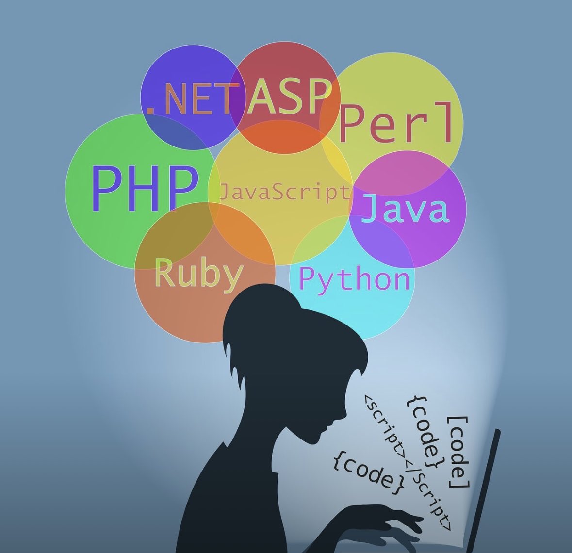 ZeeSolution_LLC's tweet image. 💻 Every great digital product stands on the shoulders of a developer who sees the full picture.
 That’s what Full Stack Java brings—front-end + back-end mastery.
 📞 Let’s discuss how a full stack solution can empower your business.
 #JavaDevelopment #Frontend #backenddevloper