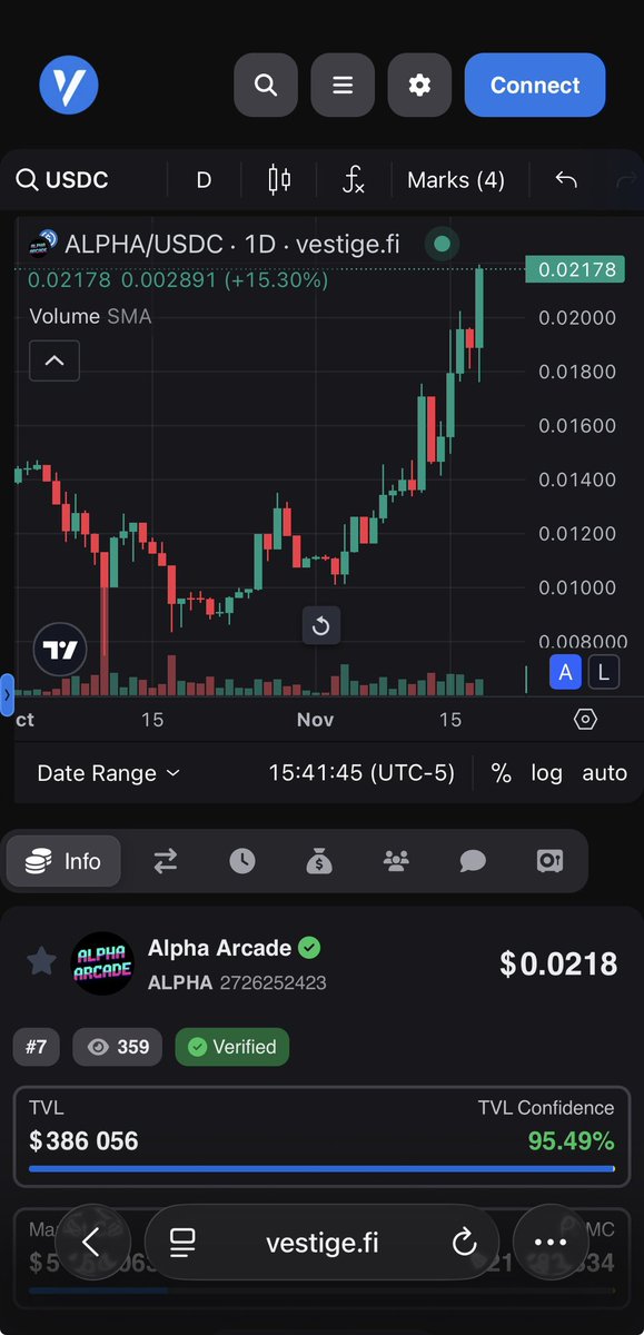 Couldn’t even imagine what it’s like to be a $ALGO hodler and not have a bag of $ALPHA. 🔥🚀