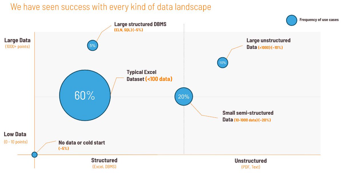 Citrine_io's tweet photo. Watch this short video on YouTube to understand why data is not a barrier to starting to get value from AI. 

https://t.co/k3kUp0nZZ9 https://t.co/oyUYATxTQz