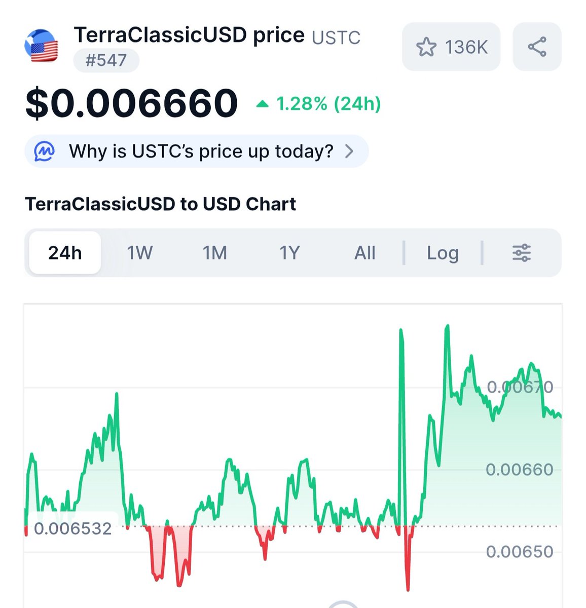 Maybe the master plan is real... wrong answers  only: