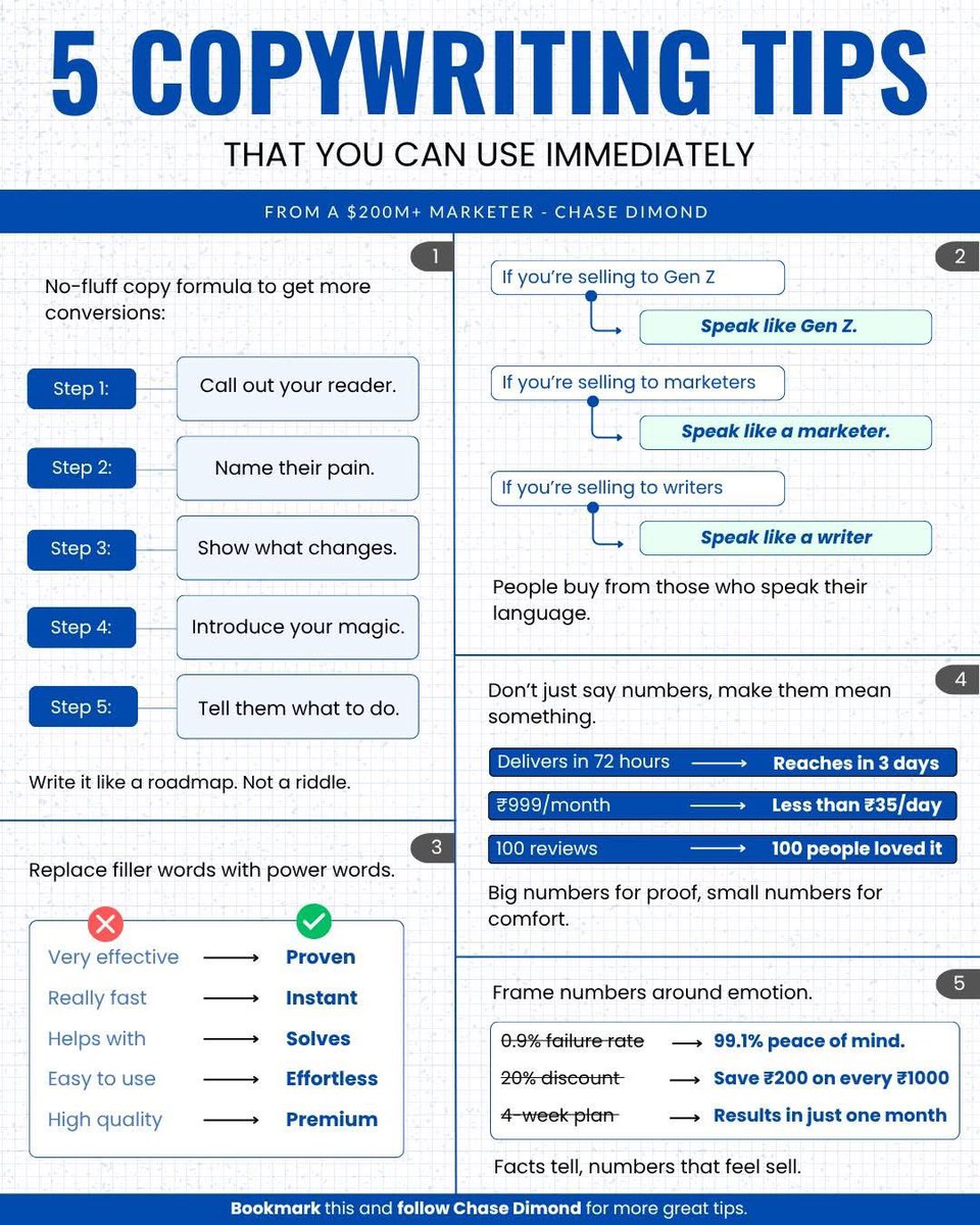 ecomchasedimond's tweet image. 5 Copywriting Tips That You Can Use Immediately: