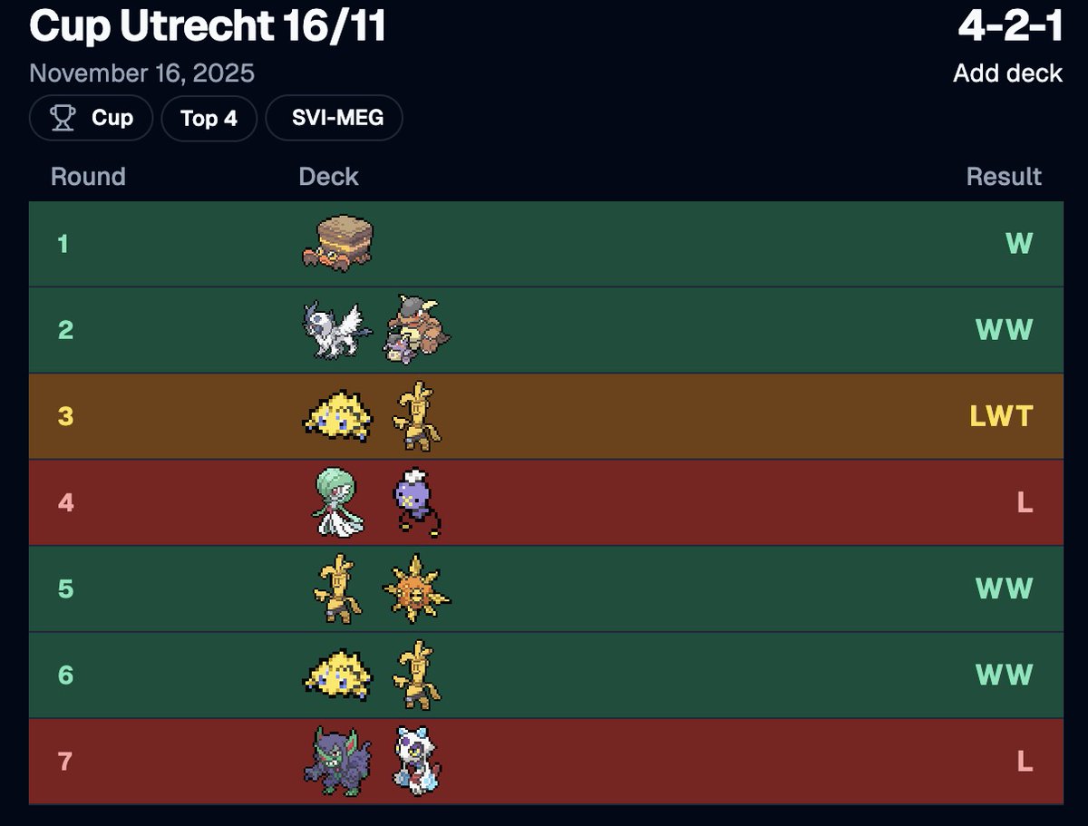 heflyhehack's tweet image. Had a double cup weekend that ended with a top 8 and a top 4! Im Happy with the deck, but made a sequencing mistake in top 8 agaisnt dengo that costed me the game. Gardy/Drifloon is super strong, but Frillish/Jelly might be even better. +57 CP