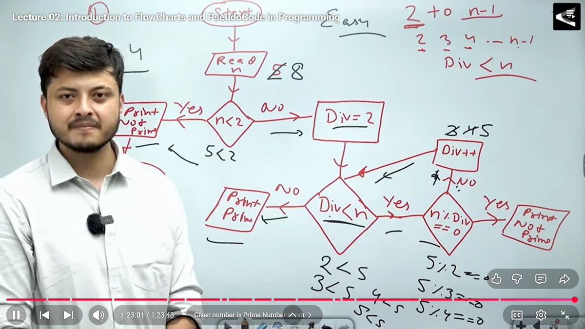 AmanSingh893776's tweet image. Day 2 — #100DaysOfCode
Flowcharts ✔
Pseudocode ✔
Basic problem-solving ✔
Foundations getting stronger! 🚀
#CoderArmy