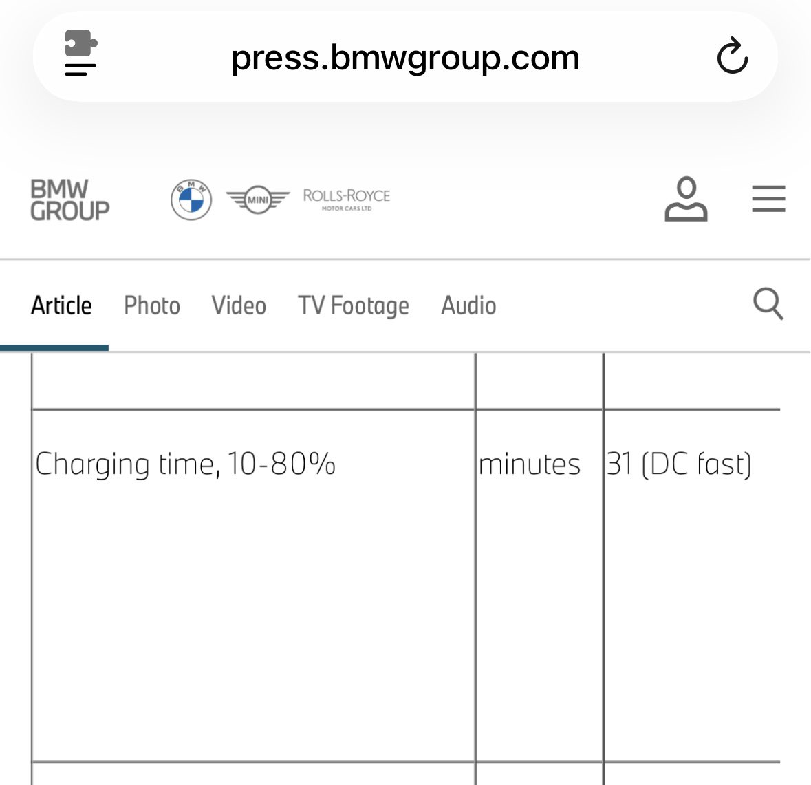 Back in the days the BMW i4 was announced in 2021 with 31min 10-80% charging duration.

Via OTA updates my 2y old car is now at 24min. 

press.bmwgroup.com/usa/article/de…

That is a really great improvement!