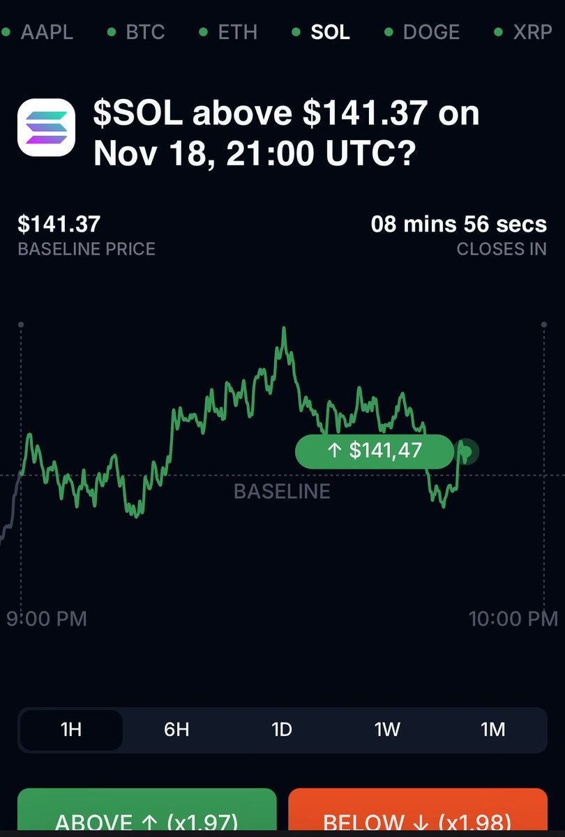 this is the price action I’m waiting for when I trade last minute on <a href="/trylimitless/">Limitless</a> 

let’s see if it takes a direction or keep swinging around the baseline price till the end…