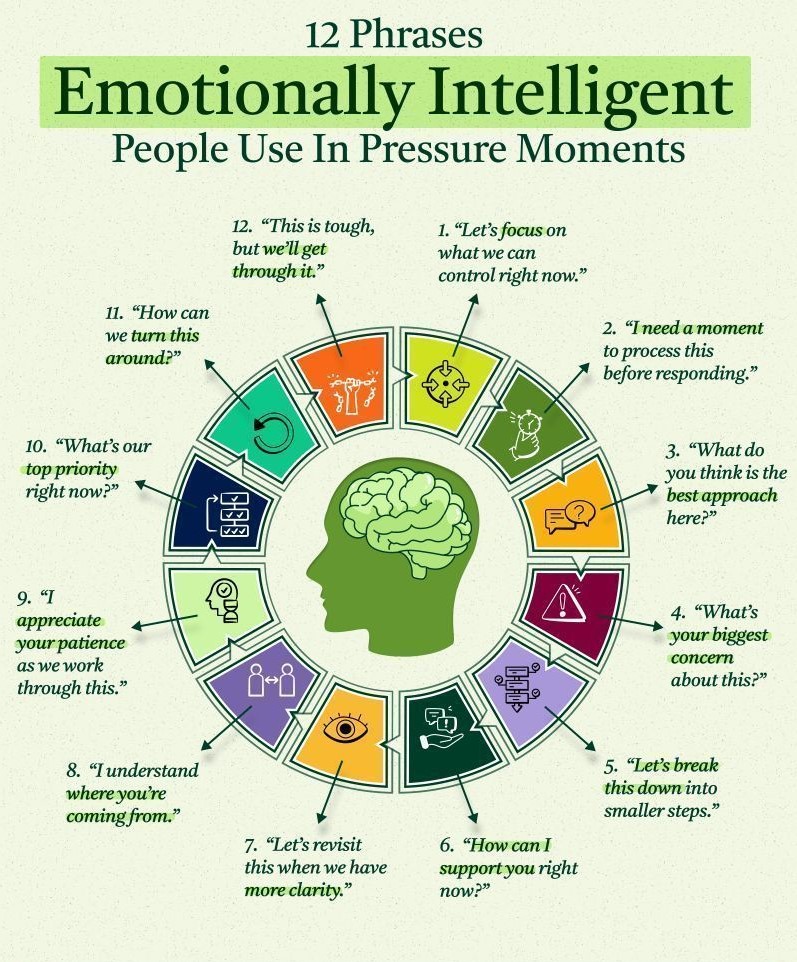 Speak smarter under pressure.