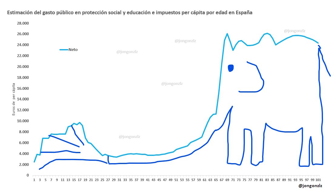 El elefante en la habitación