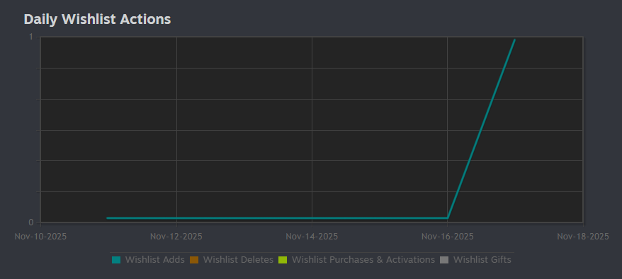 Small Fish tweet media