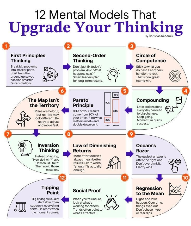 Book_therapy223's tweet photo. Master the mental models for better decisions. https://t.co/PF0KyuTPjX
