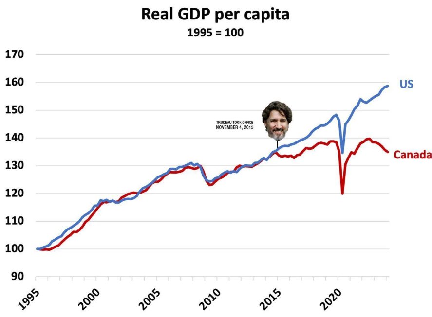 MichaelAArouet's tweet image. Always funny, as long as you are not Canadian…