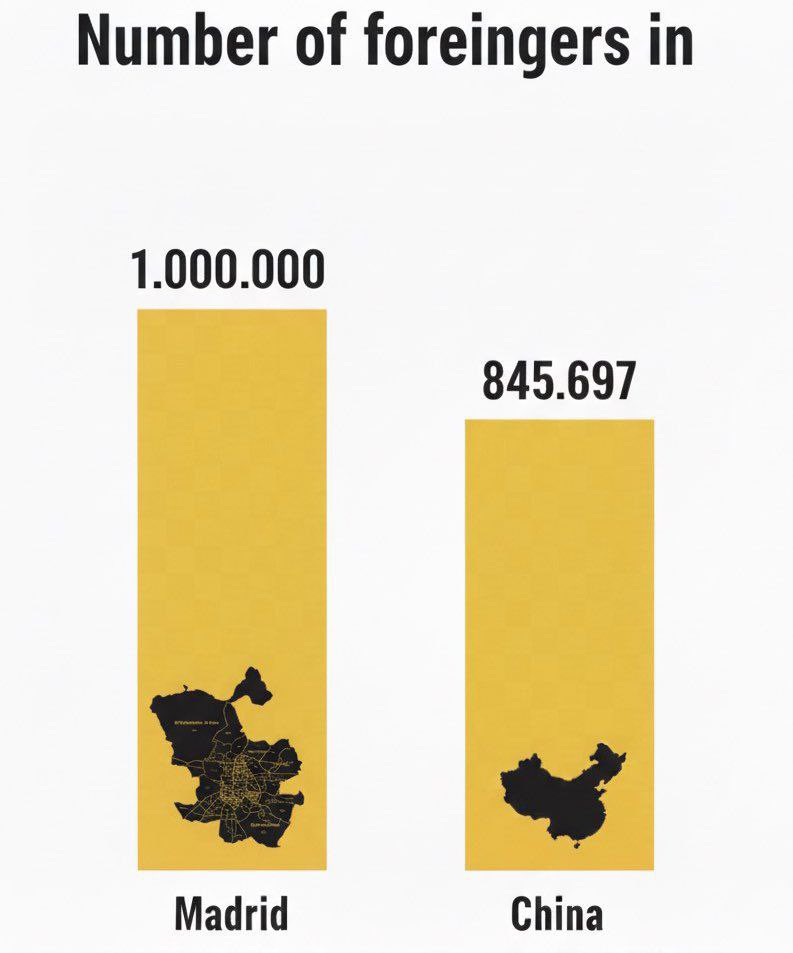Espball's tweet image. Hay más extranjeros en Madrid que en toda China.