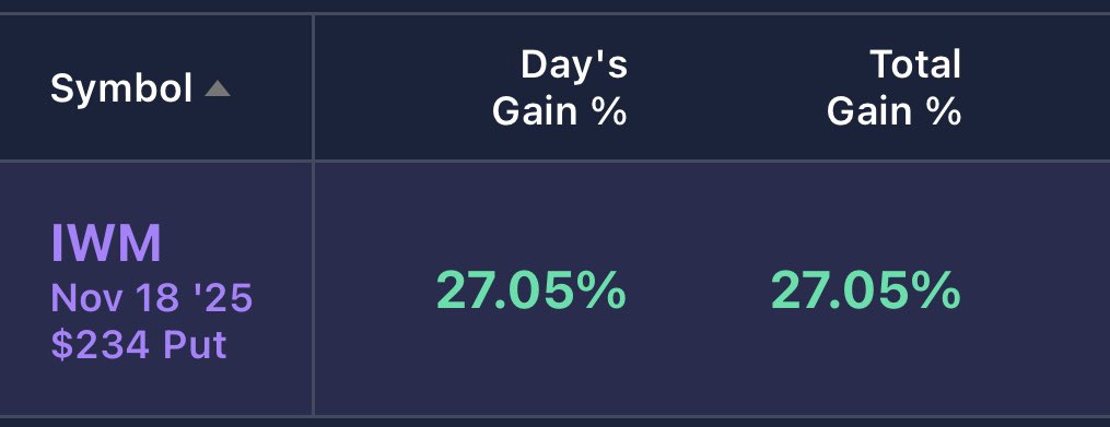 AssetsCardave's tweet image. Live trading 
Tictok