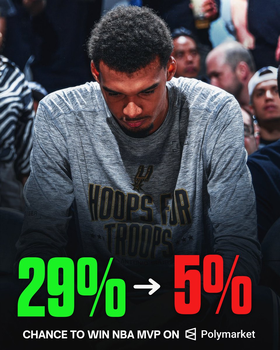PolymarketSport's tweet image. Wemby was the MVP front runner, then he got injured and his stock CRASHED 😧

What player are you buying in on with Wemby on the sidelines???